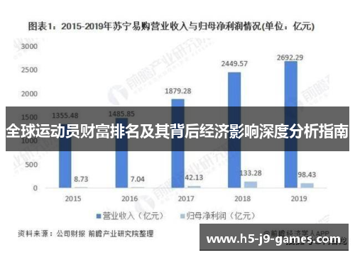 全球运动员财富排名及其背后经济影响深度分析指南 全球运动员财富排名及其背后经济影响深度分析指南