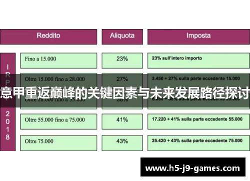 意甲重返巅峰的关键因素与未来发展路径探讨
