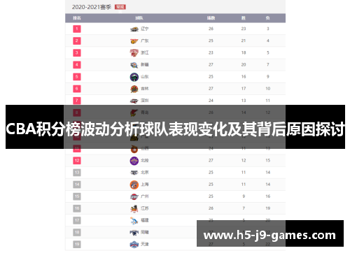 CBA积分榜波动分析球队表现变化及其背后原因探讨 CBA积分榜波动分析球队表现变化及其背后原因探讨