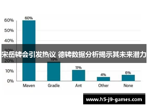 宋岳转会引发热议 德转数据分析揭示其未来潜力 宋岳转会引发热议 德转数据分析揭示其未来潜力