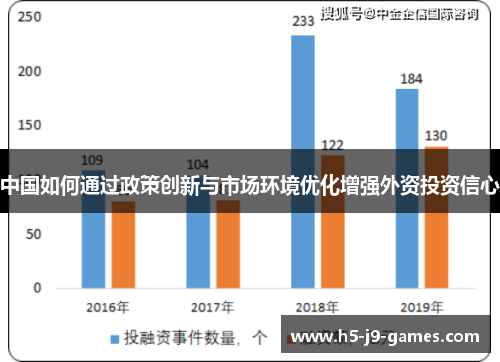中国如何通过政策创新与市场环境优化增强外资投资信心 中国如何通过政策创新与市场环境优化增强外资投资信心
