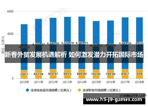 新春外贸发展机遇解析 如何激发潜力开拓国际市场 新春外贸发展机遇解析 如何激发潜力开拓国际市场