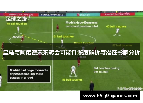 皇马与阿诺德未来转会可能性深度解析与潜在影响分析