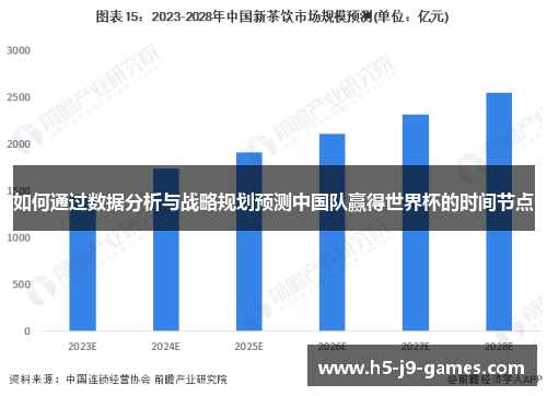 如何通过数据分析与战略规划预测中国队赢得世界杯的时间节点 如何通过数据分析与战略规划预测中国队赢得世界杯的时间节点