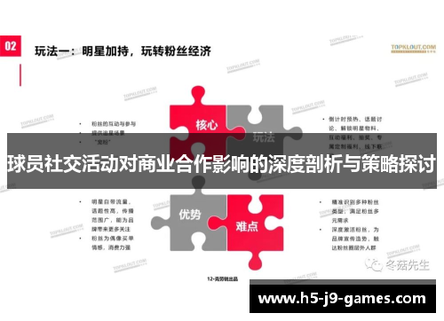 球员社交活动对商业合作影响的深度剖析与策略探讨 球员社交活动对商业合作影响的深度剖析与策略探讨