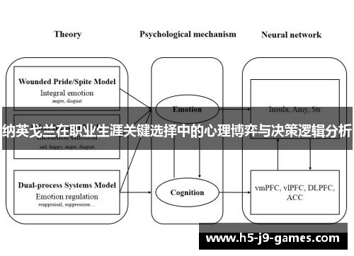 纳英戈兰在职业生涯关键选择中的心理博弈与决策逻辑分析