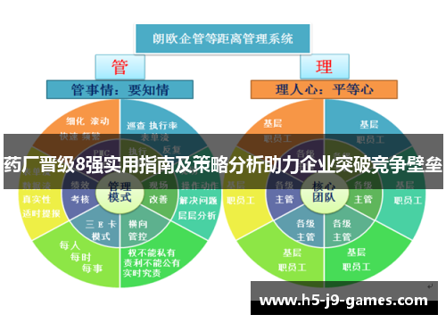 药厂晋级8强实用指南及策略分析助力企业突破竞争壁垒 药厂晋级8强实用指南及策略分析助力企业突破竞争壁垒