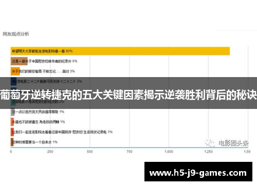 葡萄牙逆转捷克的五大关键因素揭示逆袭胜利背后的秘诀 葡萄牙逆转捷克的五大关键因素揭示逆袭胜利背后的秘诀