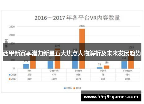 西甲新赛季潜力新星五大焦点人物解析及未来发展趋势 西甲新赛季潜力新星五大焦点人物解析及未来发展趋势