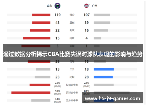 通过数据分析揭示CBA比赛失误对球队表现的影响与趋势 通过数据分析揭示CBA比赛失误对球队表现的影响与趋势