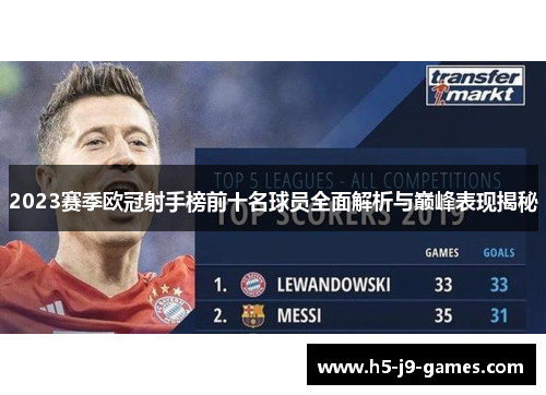 2023赛季欧冠射手榜前十名球员全面解析与巅峰表现揭秘 2023赛季欧冠射手榜前十名球员全面解析与巅峰表现揭秘